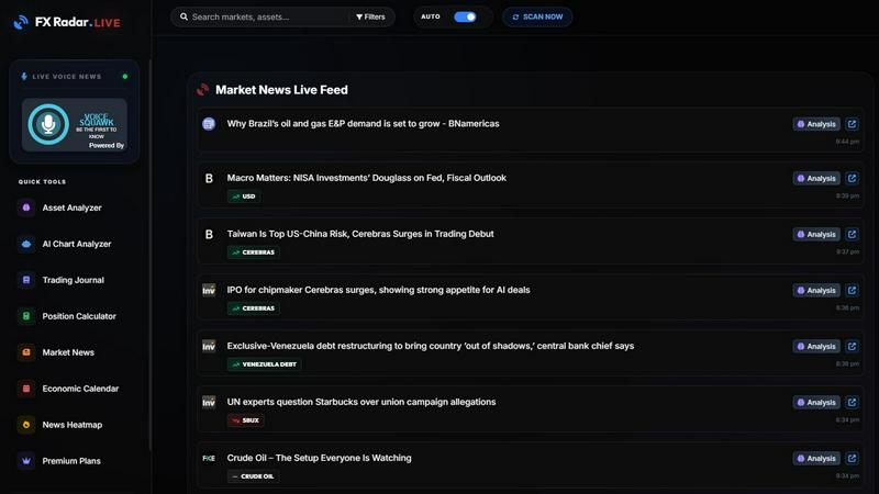 FX Radar application interface and features